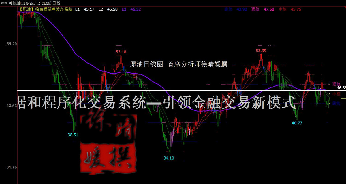 【徐晴媛】API原油库存意外骤降,原油多头疑似触底回升