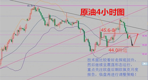 张菀玥:9.12原油聚焦OPEC盛会顺势空,白银依托18.4支撑低多