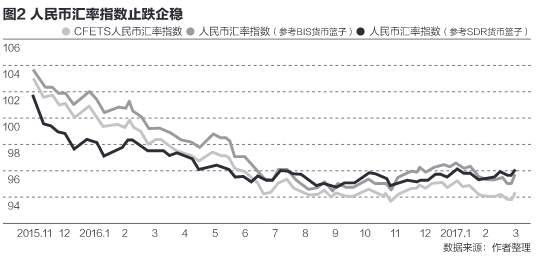 人民币“脱钩”美元：新国际货币体系的开始