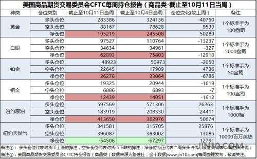 加息预期增强美元“王者归来” 黄金深陷盘整待引爆