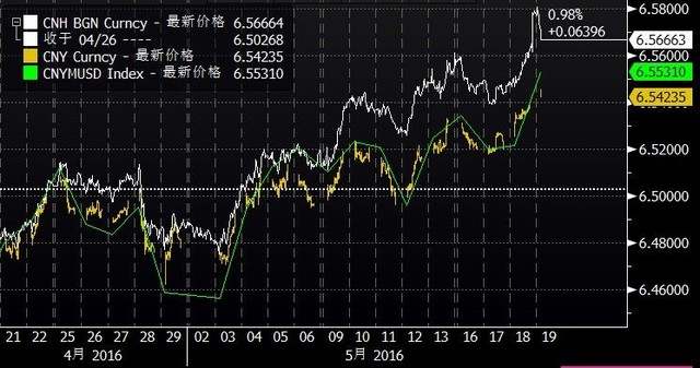 美联储会议纪要推高美元 人民币中间价大跌逾300点