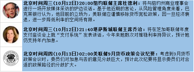 美联储官员讲话及9月货币政策会议纪要前瞻:加息步伐或放缓