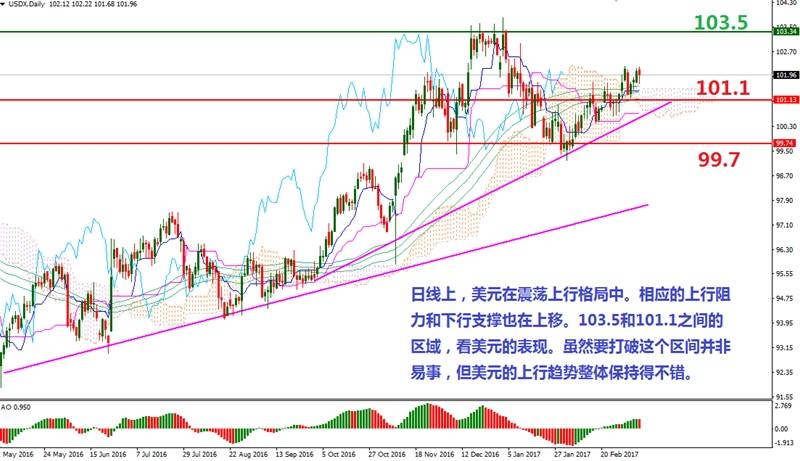 Followme：最特殊非农夜全线开战，一战定江山