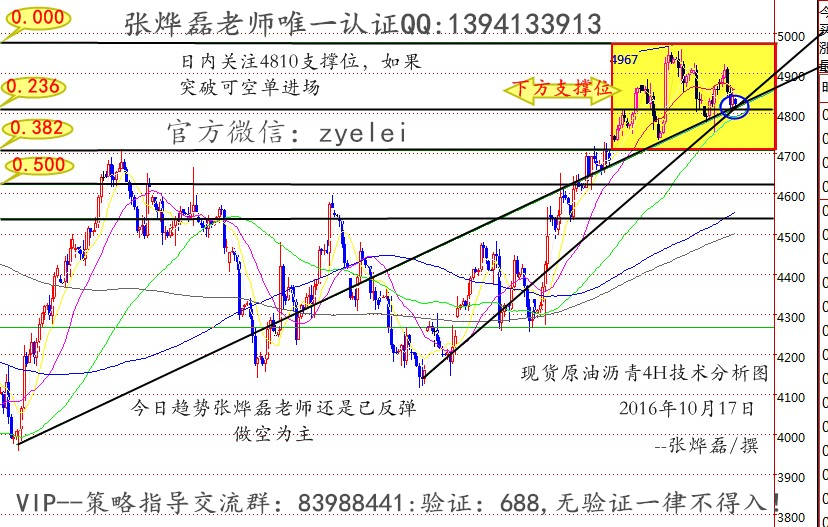 张烨磊：10.17原油高位承压回落，后期会跌吗？沥青多单解套