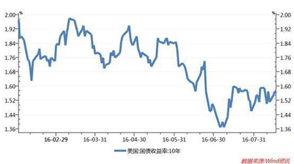 2.2万亿元!昔日最安全资产惨遭全球央行抛售