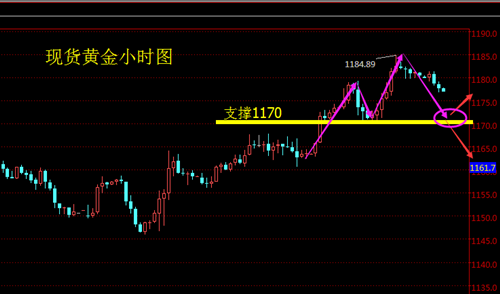 单晨金：1.6非农之夜，白银暴涨暴跌，晚间黄金白银操作建议