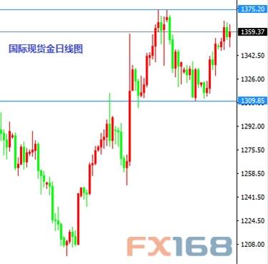 《每日操盘必读》8.5：非农来袭 英镑如期看向目标
