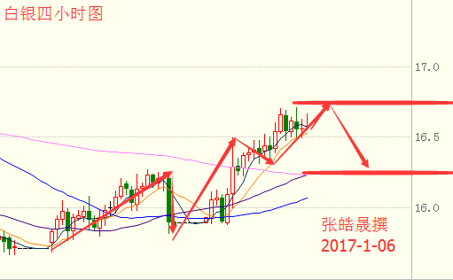 张皓晟:EIA利多油价不增反减,沙特提振多头走出深V反转