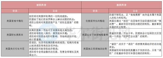 6月公投在即 关于英国退欧你想知道的都在这里