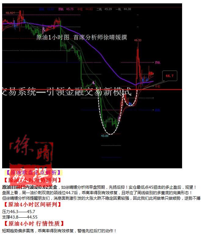 【徐晴媛】9月6日操作建议—黄金原油欧盘定点解读