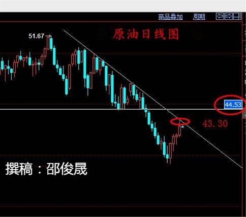 邵俊晟：七夕不做单更待何时，8.9晚间白银原油操作前瞻