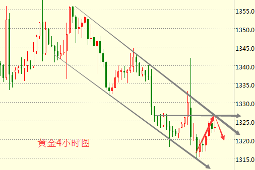 王易耀:8.30金银反扑戛然而止,黄金白银日内操作策略