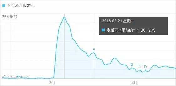 10 个网络热词刷了我们的屏