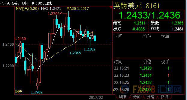 零售业走弱英国经济或滞涨，伊朗原油受青睐opec新增压力