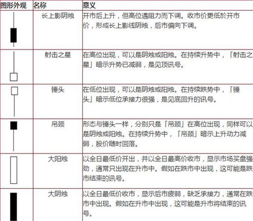 喻朝夕:3.3OPEC减产无效原油暴跌何时休 原油操作策略看这里面