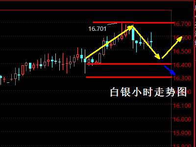 李函锋：1.6EIA之夜白银原油解析及操作建议