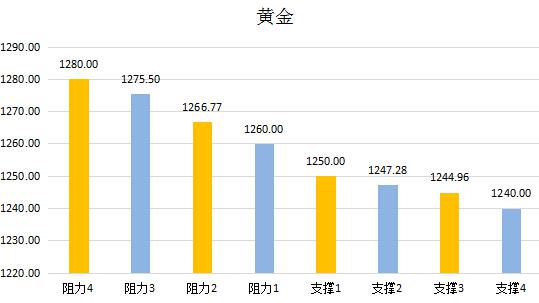 【金银油分析】黄金的黎明静悄悄,油价暴涨后何去何从?