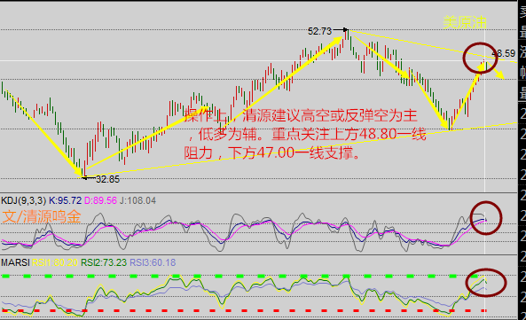 清源鸣金：8.23早评耶伦昨晚没睡觉，原油沥青高空为主