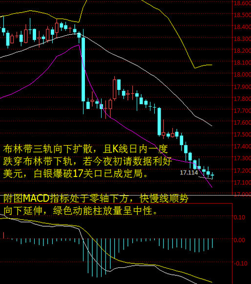慕天泽:3.10早评,油最后的希望--大非农!