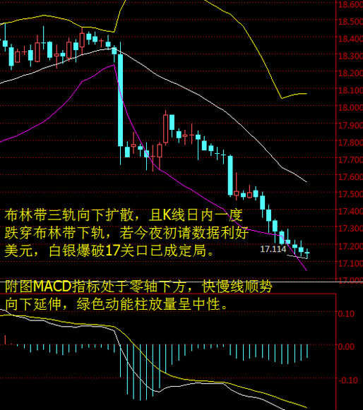 慕天泽：3.10早评，油最后的希望--大非农！