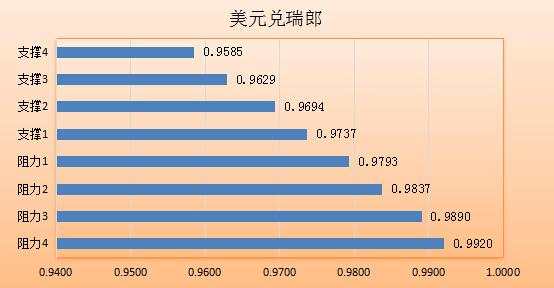 非农前市场暗潮涌动 行情一触即发