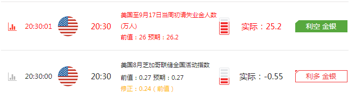 张烨磊:9.23初请失业金利空,原油沥青、白银为何暴涨?白银空单被套怎么办