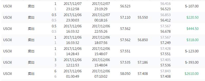 本周精选36期-为了备战双12，交易员老王使出浑身解数大赚1.4万美金