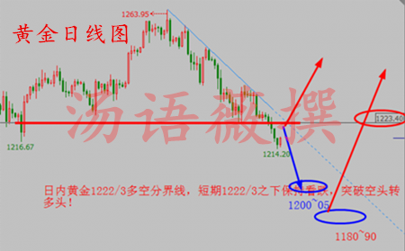 汤语薇：3.8ADP携手EIA金银油先跌后涨中线抄底，外汇暂不空美日例外
