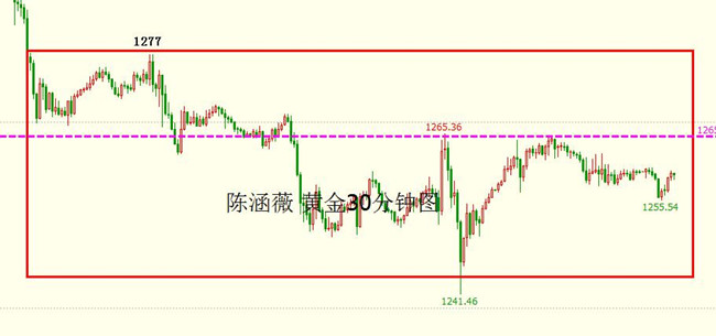 陈涵薇:黄金上攻无力恐还有一跌 原油关注IEA月报