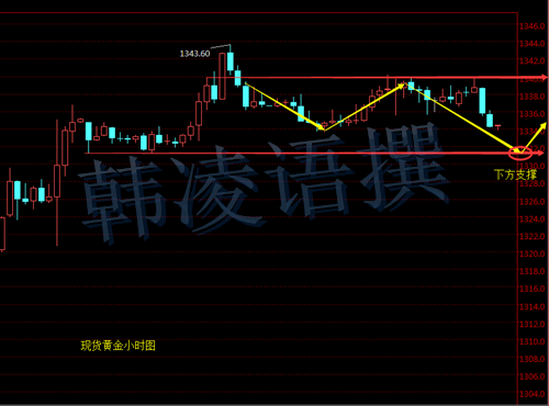 【名家】韩凌语:9.26黄金多头或将承压,现货黄金日内操作策略