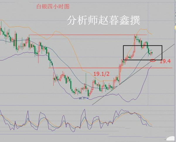 赵暮鑫:EIA过后冻产希望仍渺茫周线收官9.9金银油何去何从?