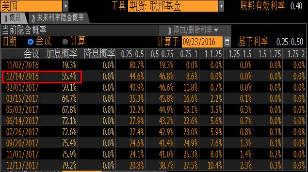 “金九”行情压轴大戏——三场“舌战”料决本周生死!