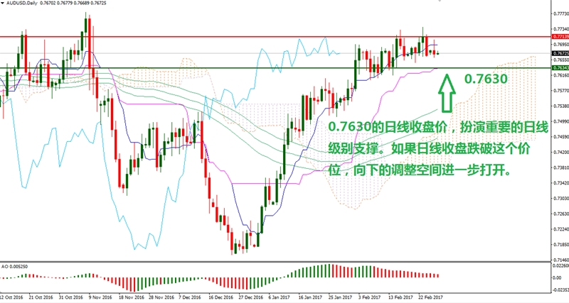 沉默中的澳元，等待爆发