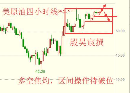 殷昊宸:美指高位跳水局势难明 四线收官金银油或反扑