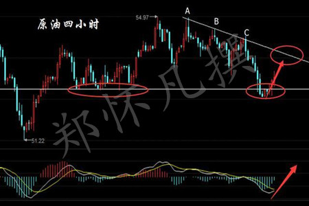 郑怀凡:3.6周评美联储加大非农黄金白银原油下周大爆炸