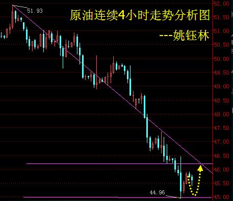 姚钰林：11.3青商沥青、南商沥青、西贵沥青操作建议