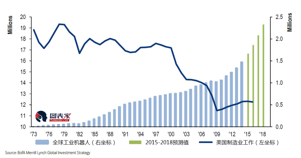 3张图看懂未来的交易机会在哪里
