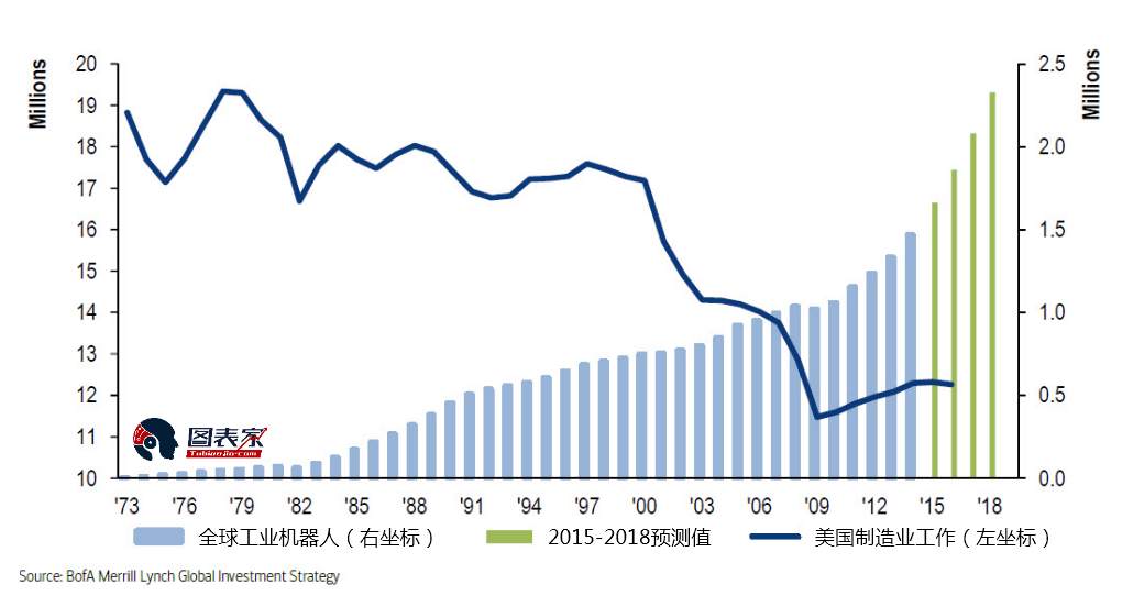 3张图看懂未来的交易机会在哪里