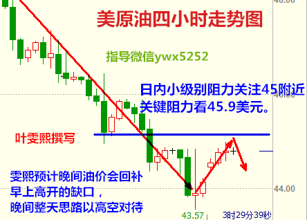 叶雯熙:美国大选令金银上行受阻,欧佩克撞上旺季产量再增