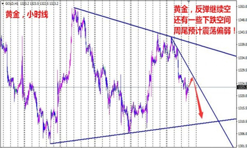 舒梓熙:9.29黄金承压能否突破整理,初请ADP两大数据来助力