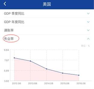 彩媛理财:非农数据研究报告