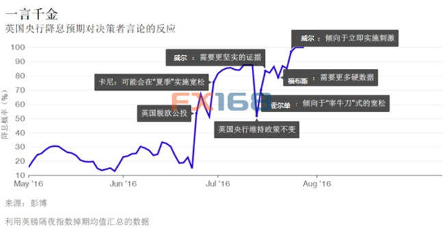 【FX168图解】“超级星期四”震撼来袭 英镑迎来“审判日”