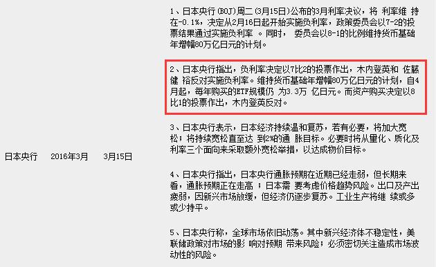 仅有两名“鹰派”即将离任 日本央行恐彻底迷失自我?