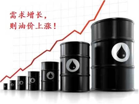 入门宝典：影响原油价格变动的四大