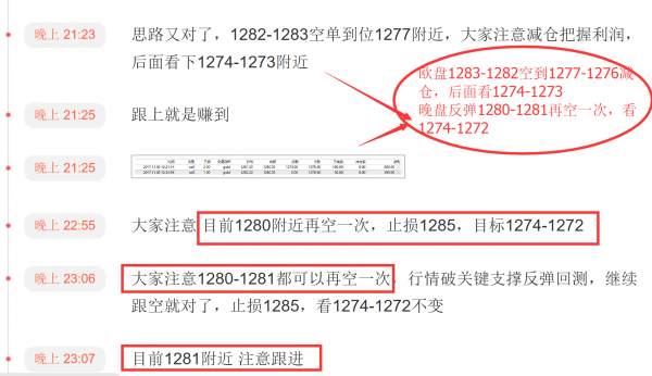 小狼：3周25单损3获利上百点，好评如潮