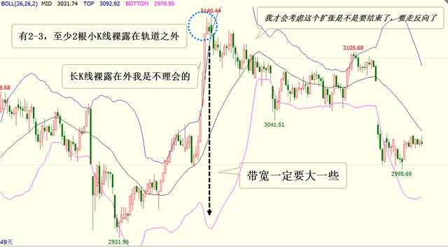 Followme扩张,结束,轨道,文章,布林线,布林