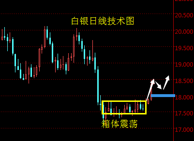 万凯梓:11.2油价还在跌跌不休,晚间EIA万凯梓精心布局