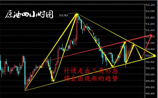 Followme油价,原油,笔者,白银,行情,均线