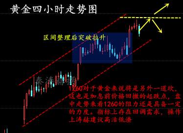 秦涛赫：3.28黄金避险情绪升温，原油日内解套操作建议