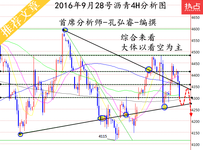 孔弘睿:9.28EIA来袭原油沥青为何暴涨暴跌?白银天然气行情分析,沥青多单被套怎么办?